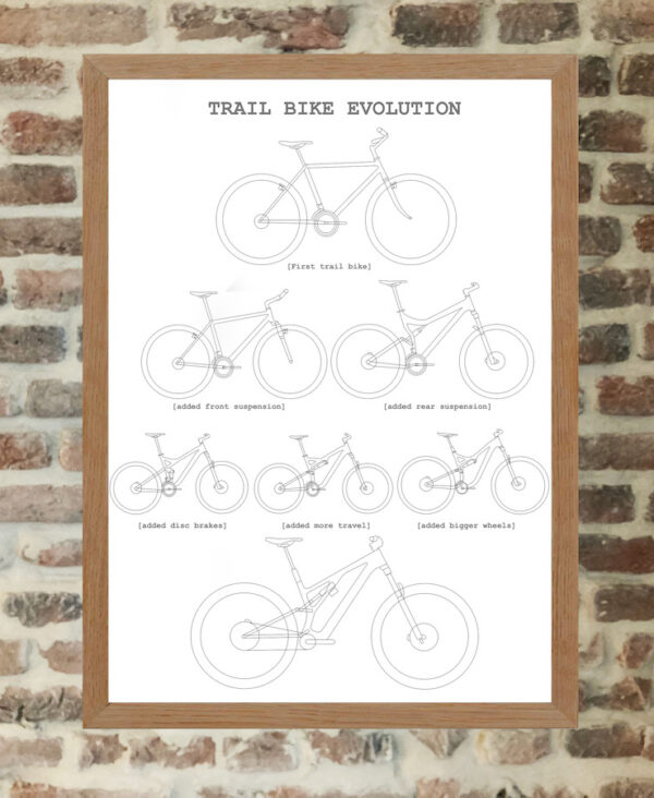 de mountainbike evolutie